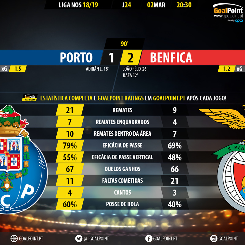 GoalPoint-Porto-Benfica-LIGA-NOS-201819-90m