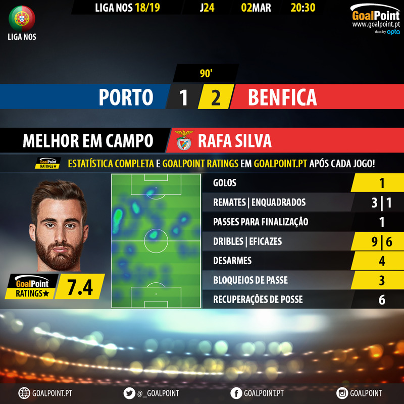 GoalPoint-Porto-Benfica-LIGA-NOS-201819-MVP