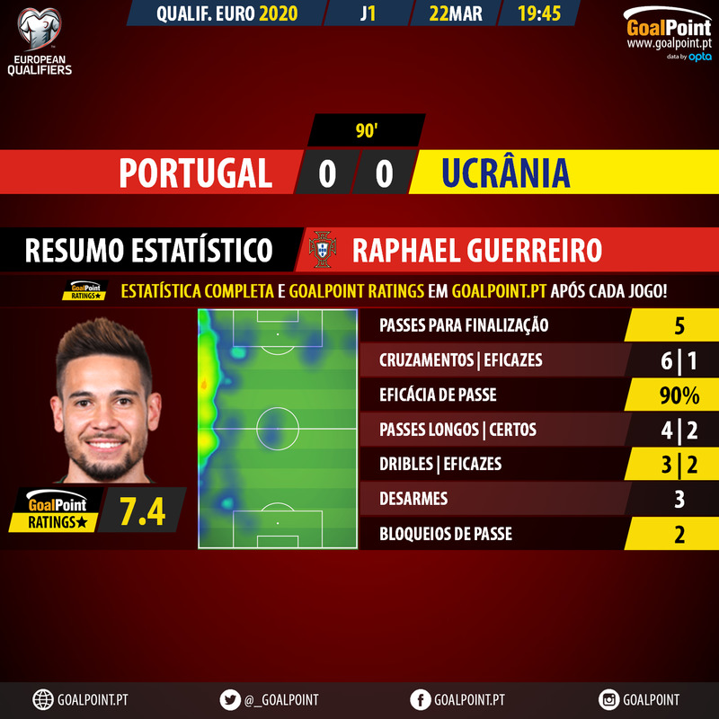 Liga NOS, O Barómetro à 26ª jornada 📊