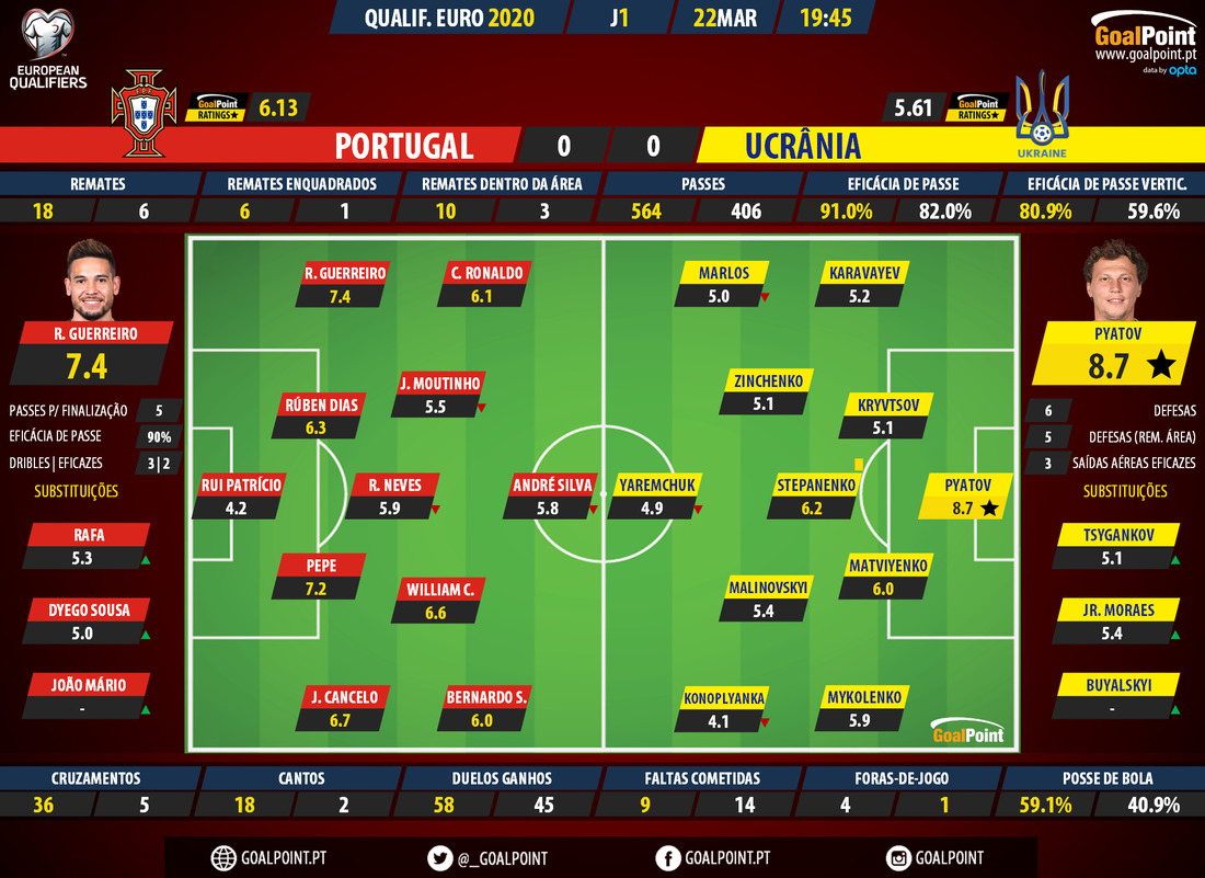 Liga NOS, O Barómetro à 26ª jornada 📊