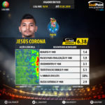 GoalPoint-Portuguese-Primeira-Liga-2018-Jesús-Corona-infog