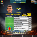 GoalPoint-Portuguese-Primeira-Liga-2018-Jhonatan-Siqueira-infog