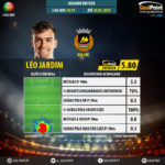 GoalPoint-Portuguese-Primeira-Liga-2018-Léo-Jardim-infog