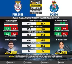 GoalPoint-Preview-Jornada25-Feirense-Porto-LIGA-NOS-201819-infog