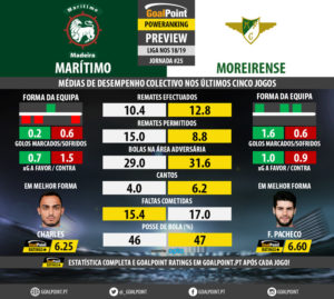 GoalPoint-Preview-Jornada25-Maritimo-Moreirense-LIGA-NOS-201819-infog