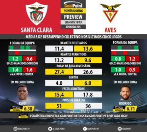 GoalPoint-Preview-Jornada25-Santa-Clara-Aves-LIGA-NOS-201819-infog