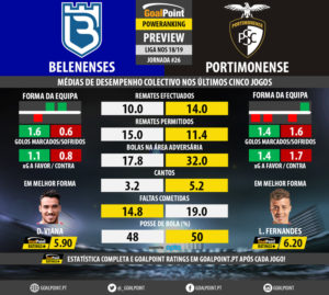 GoalPoint-Preview-Jornada26-Belenenses-Portimonense-LIGA-NOS-201819-infog