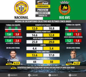 GoalPoint-Preview-Jornada26-Nacional-Rio-Ave-LIGA-NOS-201819-infog