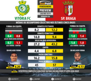 GoalPoint-Preview-Jornada26-Setúbal-Braga-LIGA-NOS-201819-infog