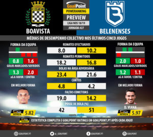 GoalPoint-Preview-Jornada27-Boavista-Belenenses-LIGA-NOS-201819-infog