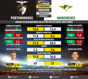 GoalPoint-Preview-Jornada27-Portimonense-Moreirense-LIGA-NOS-201819-infog