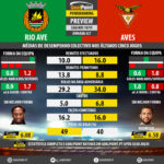 GoalPoint-Preview-Jornada27-Rio-Ave-Aves-LIGA-NOS-201819-infog