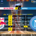 GoalPoint-RB-Salzburg-Nápoles-Europa-League-201819-90m