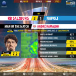 GoalPoint-RB-Salzburg-Nápoles-Europa-League-201819-MVP