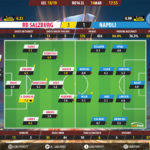 GoalPoint-RB-Salzburg-Nápoles-Europa-League-201819-Ratings