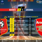 GoalPoint-Rennes-Arsenal-Europa-League-201819-90m