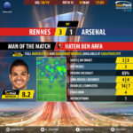 GoalPoint-Rennes-Arsenal-Europa-League-201819-MVP