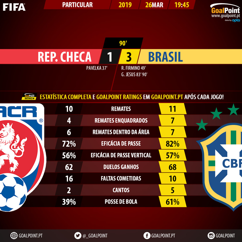 GoalPoint-Rep-Checa-Brazil-Internationals-201819-90m