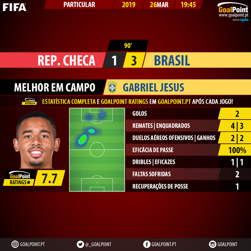 GoalPoint-Rep-Checa-Brazil-Internationals-201819-MVP