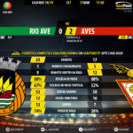 GoalPoint-Rio-Ave-Aves-LIGA-NOS-201819-90m