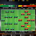GoalPoint-Rio-Ave-Aves-LIGA-NOS-201819-Ratings