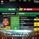 GoalPoint-Rio-Ave-Braga-LIGA-NOS-201819-MVP