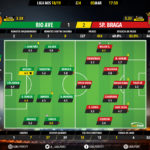 GoalPoint-Rio-Ave-Braga-LIGA-NOS-201819-Ratings