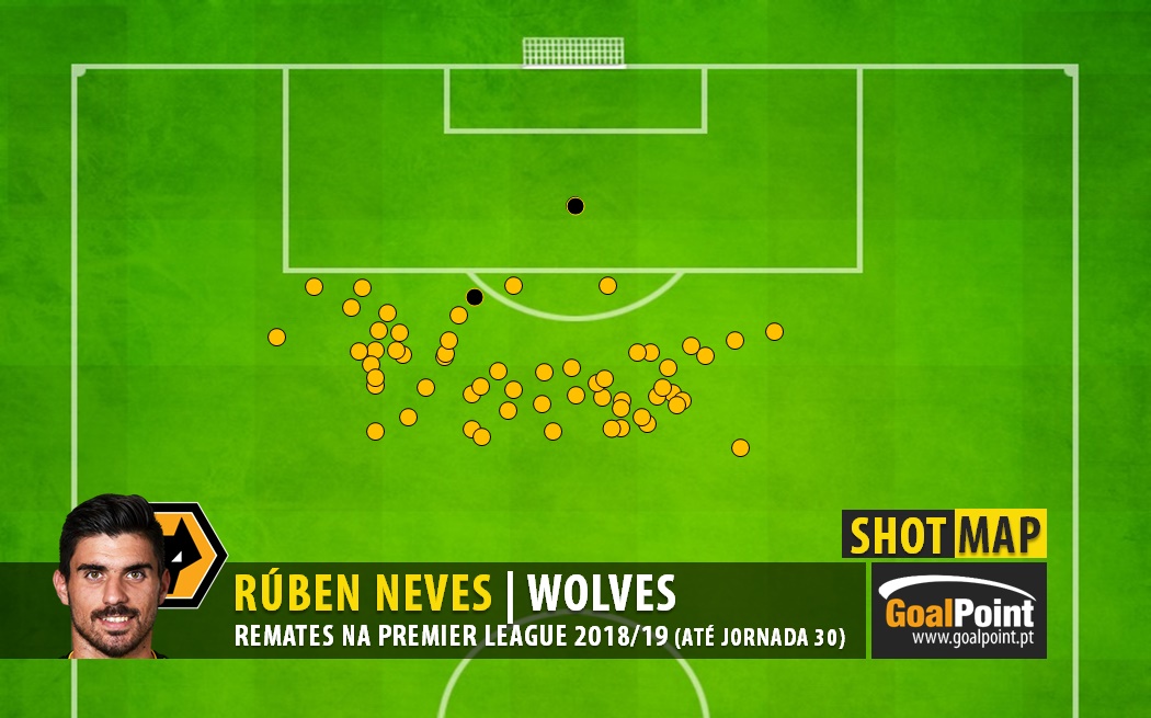 GoalPoint-RubenNeves-ShotMap.1819