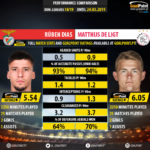 GoalPoint-Rúben_Dias_2018_vs_Matthijs_de_Ligt_2018-infog