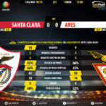 GoalPoint-Santa-Clara-Aves-LIGA-NOS-201819-90m