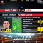 GoalPoint-Santa-Clara-Aves-LIGA-NOS-201819-MVP