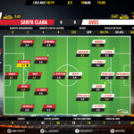 GoalPoint-Santa-Clara-Aves-LIGA-NOS-201819-Ratings
