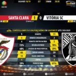 GoalPoint-Santa-Clara-Vitória-SC-LIGA-NOS-201819-90m