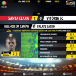 GoalPoint-Santa-Clara-Vitória-SC-LIGA-NOS-201819-MVP