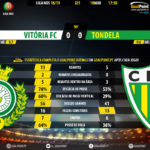 GoalPoint-Setúbal-Tondela-LIGA-NOS-201819-90m