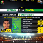 GoalPoint-Setúbal-Tondela-LIGA-NOS-201819-MVP