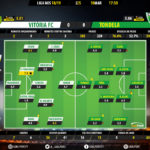 GoalPoint-Setúbal-Tondela-LIGA-NOS-201819-Ratings
