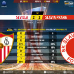 GoalPoint-Sevilla-Slavia-Praha-Europa-League-201819-90m