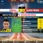 GoalPoint-Sevilla-Slavia-Praha-Europa-League-201819-MVP