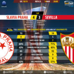 GoalPoint-Slavia-Praha-Sevilla-Europa-League-201819-120m