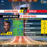 GoalPoint-Slavia-Praha-Sevilla-Europa-League-201819-MVP