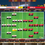 GoalPoint-Slavia-Praha-Sevilla-Europa-League-201819-Ratings