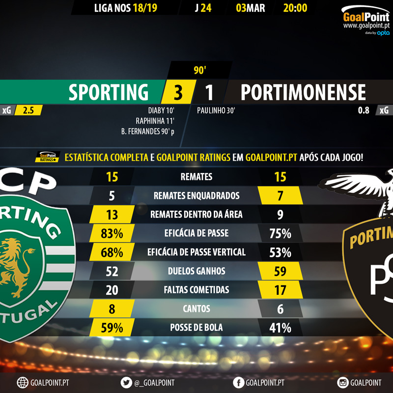 GoalPoint-Sporting-Portimonense-LIGA-NOS-201819-90m