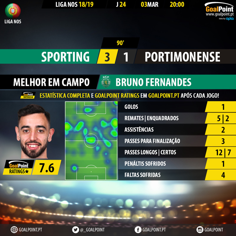 GoalPoint-Sporting-Portimonense-LIGA-NOS-201819-MVP