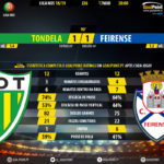 GoalPoint-Tondela-Feirense-LIGA-NOS-201819-90m