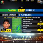 GoalPoint-Tondela-Feirense-LIGA-NOS-201819-MVP