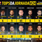 GoalPoint-Tops-Jornada-24-LIGA-NOS-201819-infog