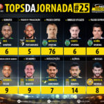 GoalPoint-Tops-Jornada-25-LIGA-NOS-201819-infog