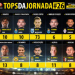 GoalPoint-Tops-Jornada-26-LIGA-NOS-201819-infog