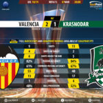 GoalPoint-Valencia-Krasnodar-Europa-League-201819-90m